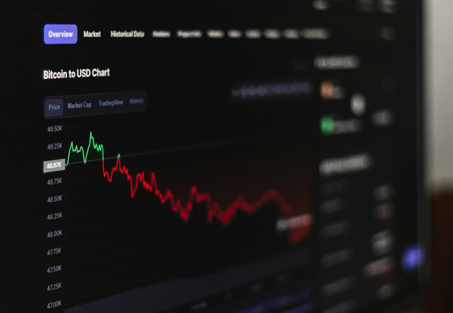 The Value of Real-Time Analysis in Cryptocurrency